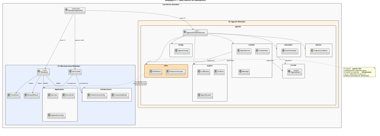 AgenticSimulator multi-agent edge and cloud simulation