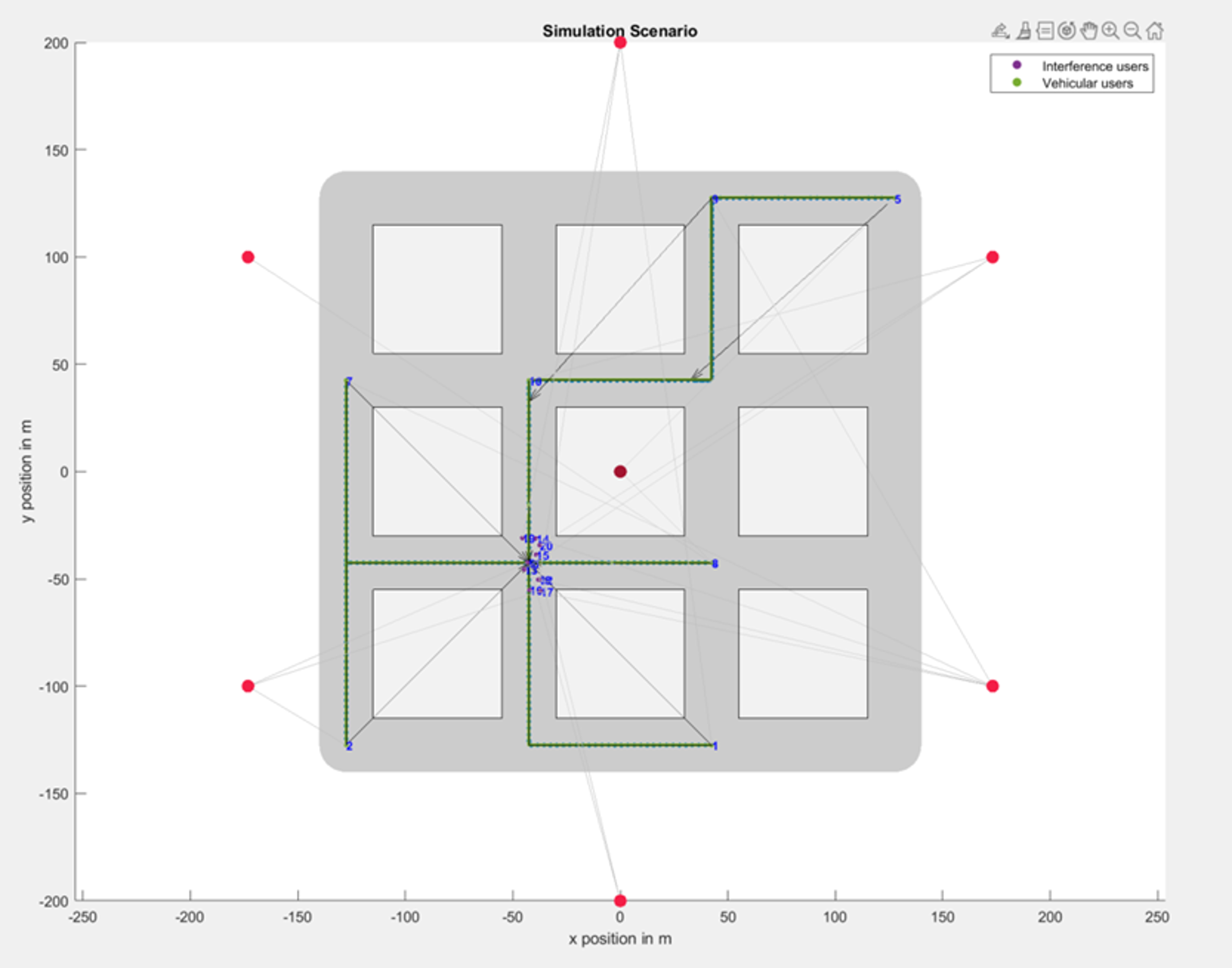 Vehicular Network Simulation in MATLAB