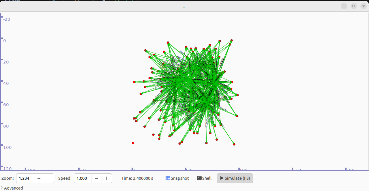 P2P BitTorrent Network Simulation in NS-3 using PyViz